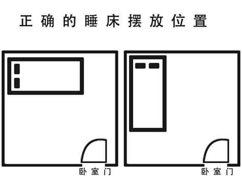 床的位置